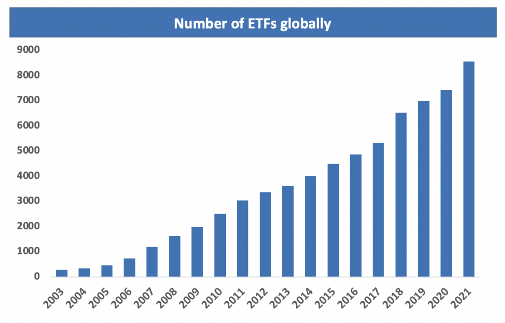 What factors to look at when buying an ETF?